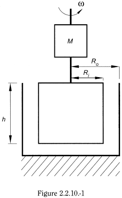 bp2013_v5_47_2022_[appendix_v_h] 2210viscosityrotatingviscometermethod_5_2012_70_fig.png
